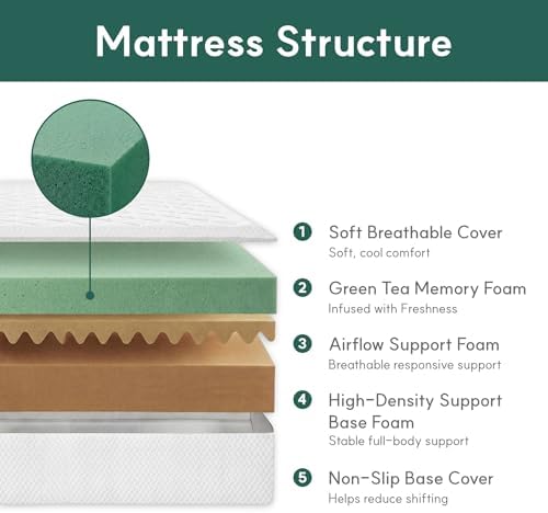 Queen Mattress, 10 Inch Queen  - đánh giá và giá Memory Foam Mattress In A Box Queen