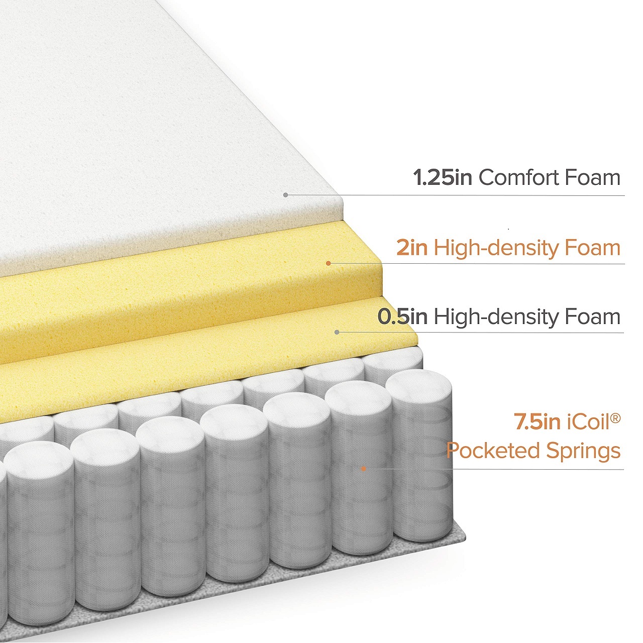 Wholesale  Price King Queen Tw - đánh giá và giá Memory Foam Mattress In A Box Queen